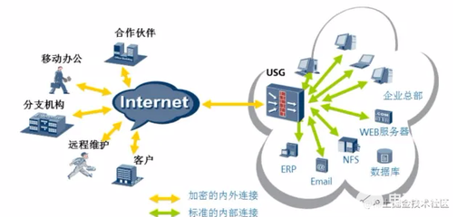 從各行業(yè)實(shí)際運(yùn)用窺見(jiàn)華為云VPN的強(qiáng)大性能